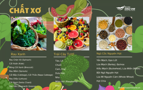 Chất xơ từ rau, trái cây và ngũ cốc: Phương pháp tự nhiên để răng miệng khỏe mạnh